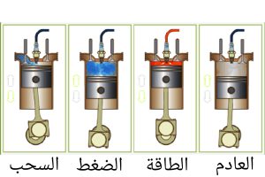 ما هو الفرق بين محرك ثنائي الأشواط و رباعي الأشواط